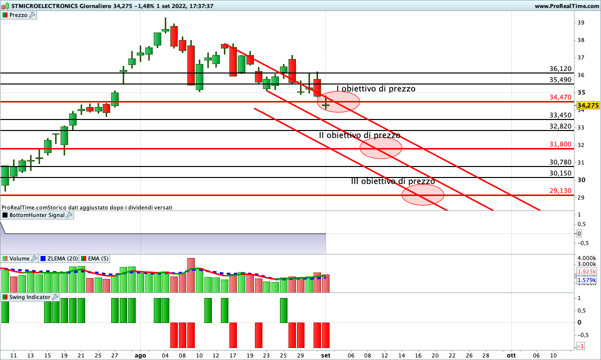 stmicroelectronics