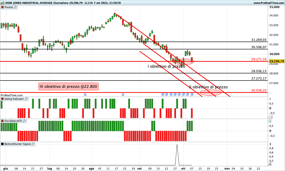 dow jones