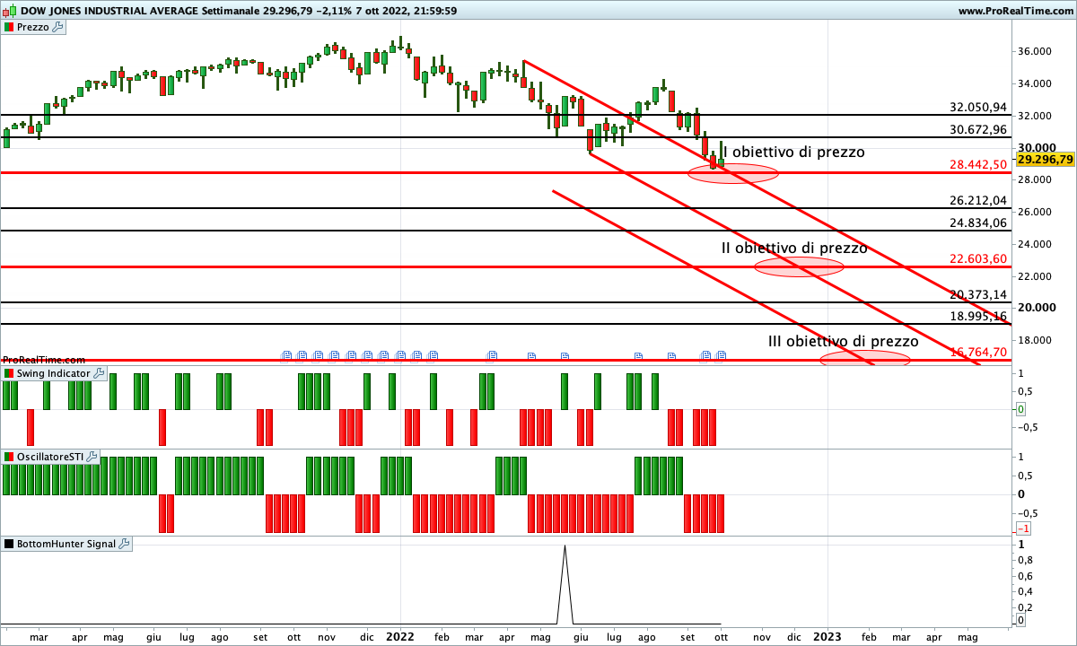 dow jones