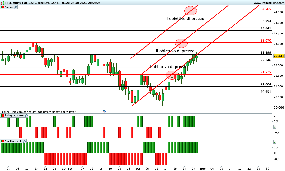ftse mib future