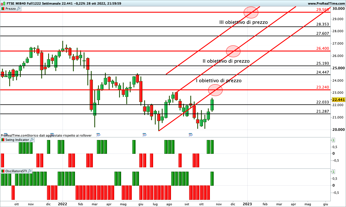 ftse mib future