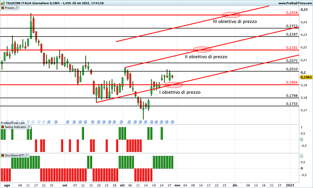 telecom italia