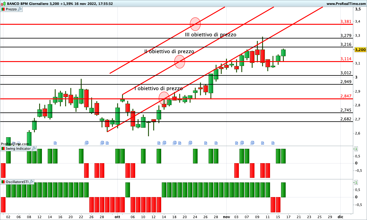 banco bpm
