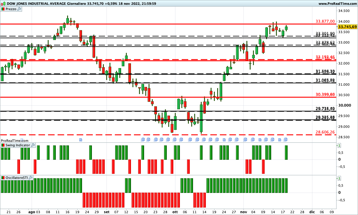 dow jones