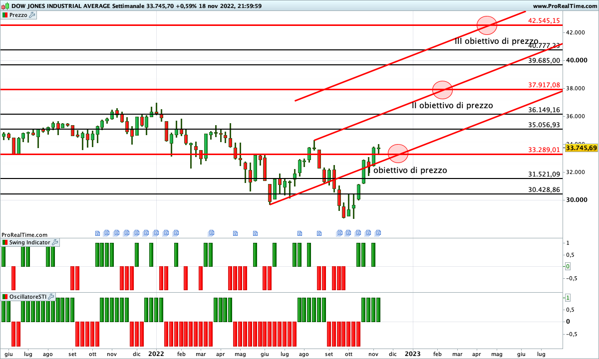 dow jones