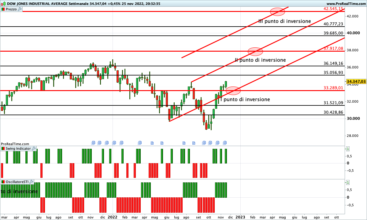 dow jones