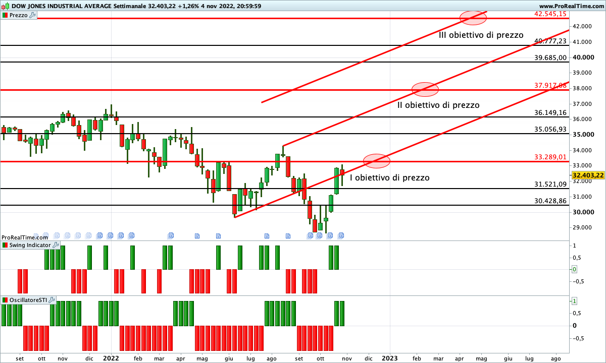 dow jones