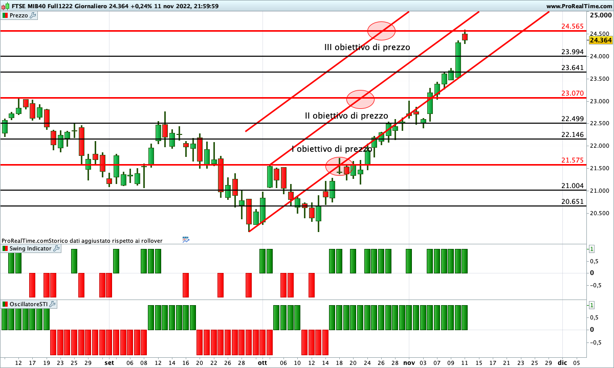 ftse mib future