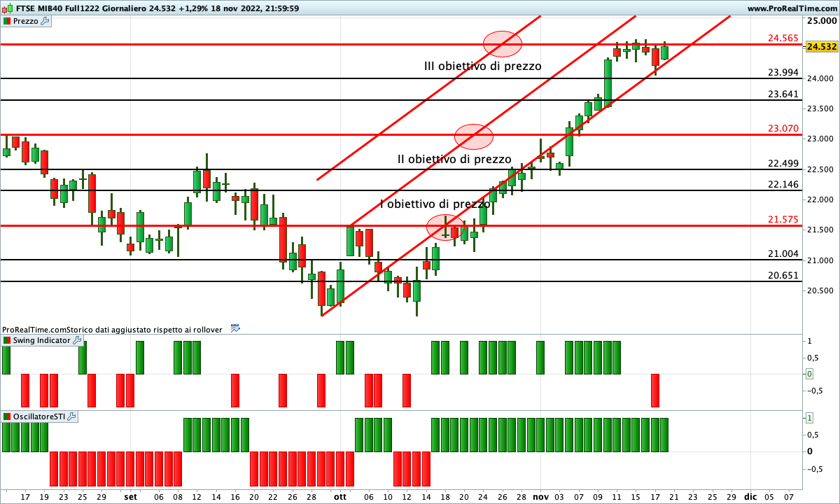 ftse mib