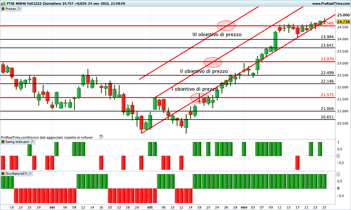 ftse mib 