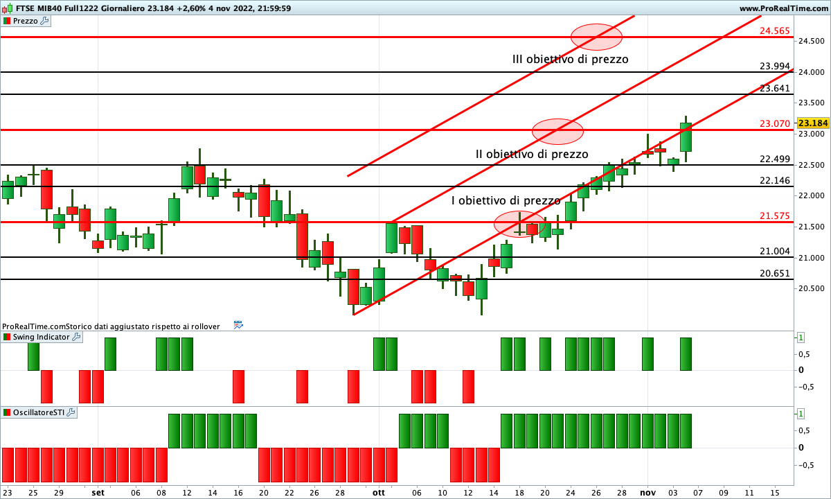 ftse mib future