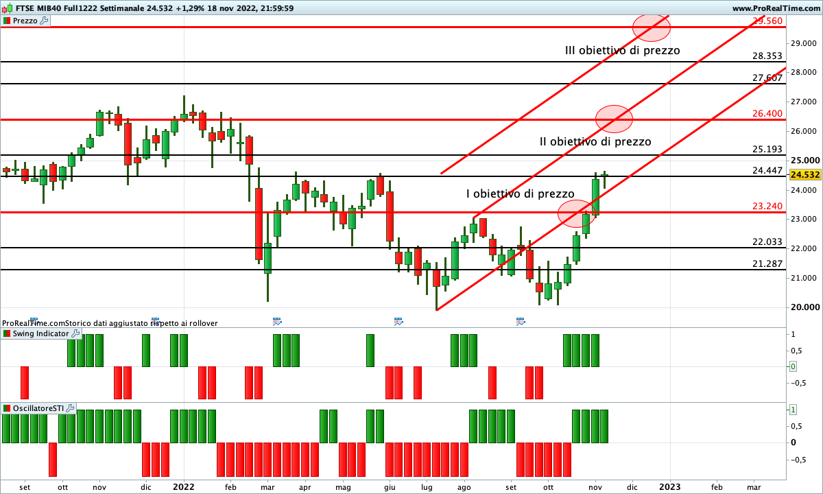 ftse mib
