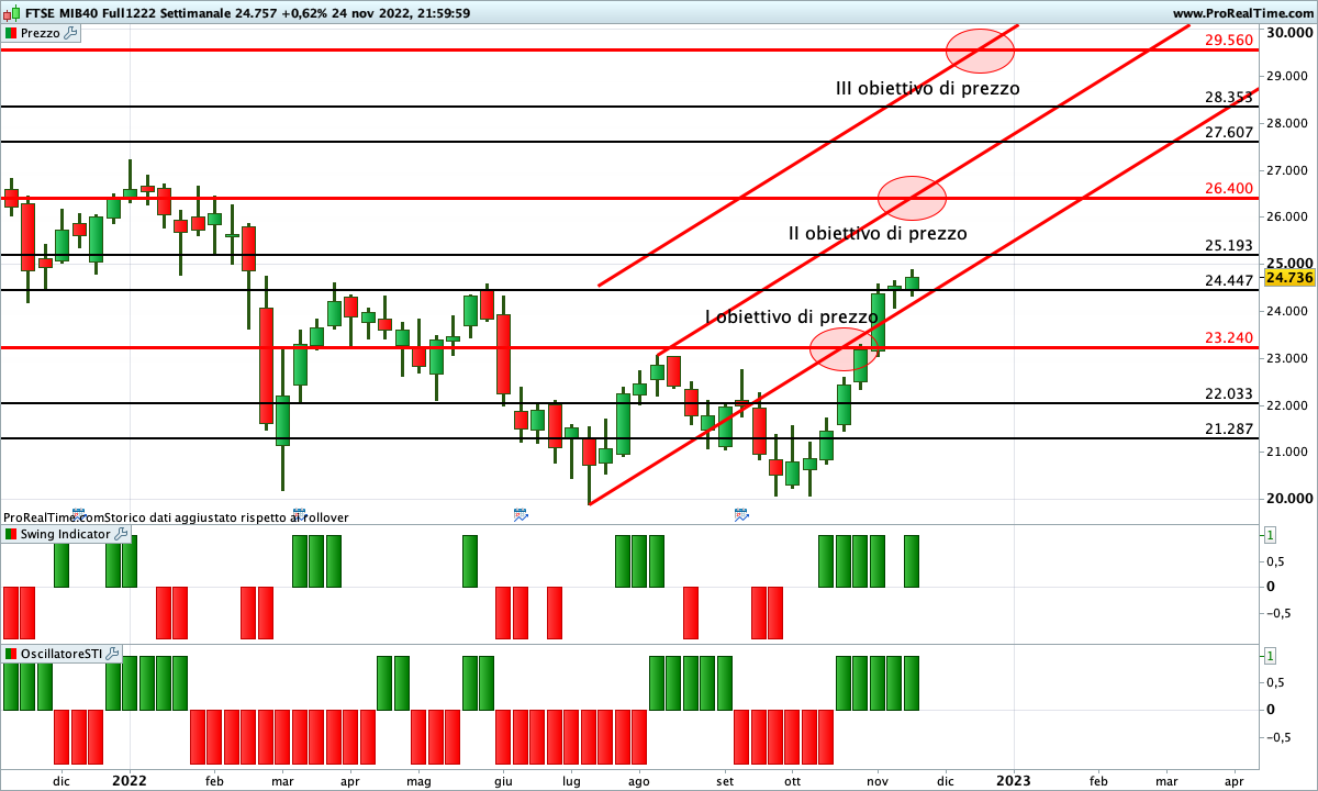 ftse mib