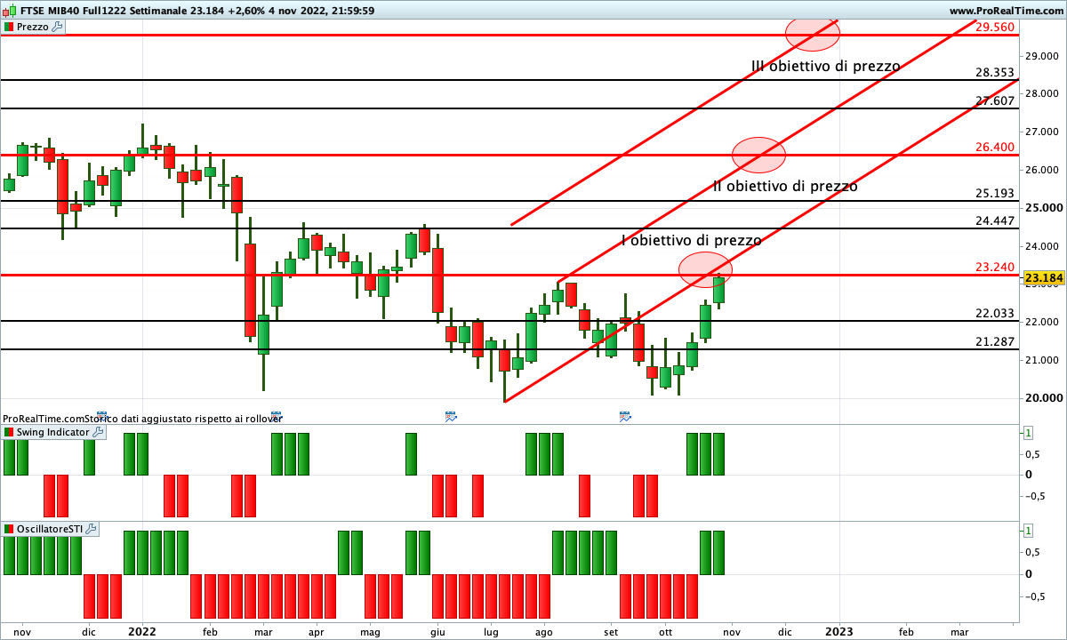 ftse mib future