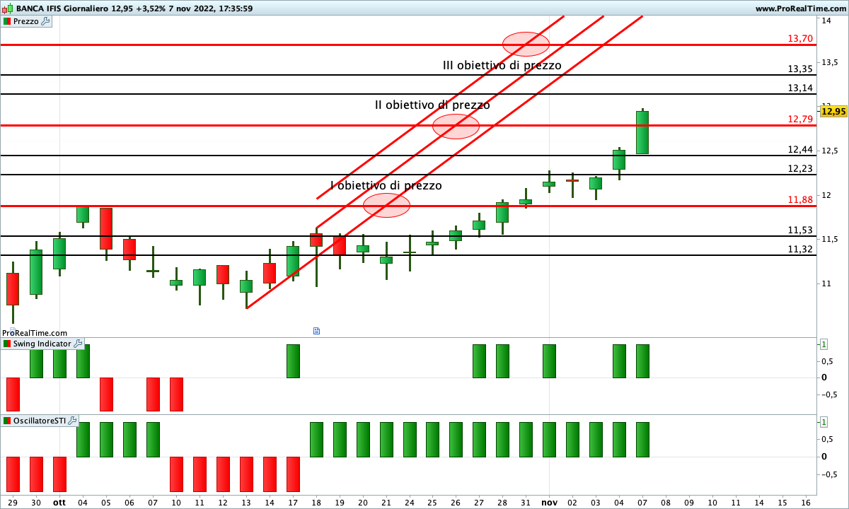 banca ifis