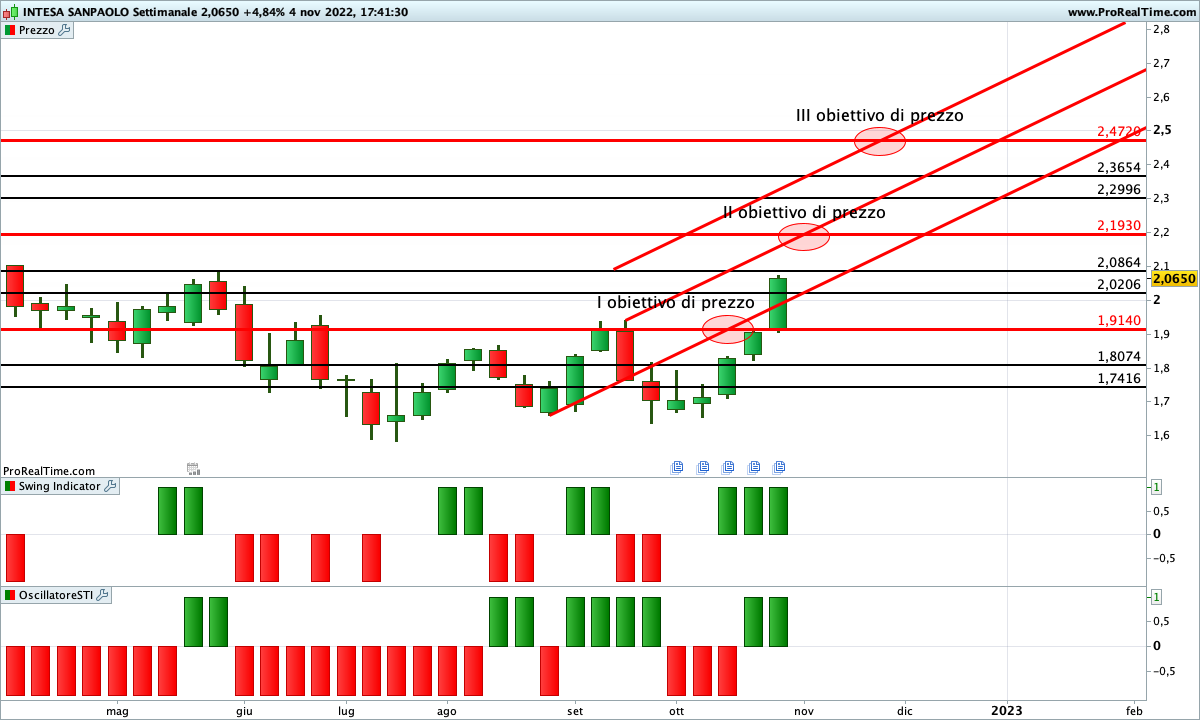 intesa sanpaolo