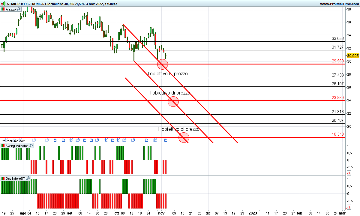 stmicroelectronics