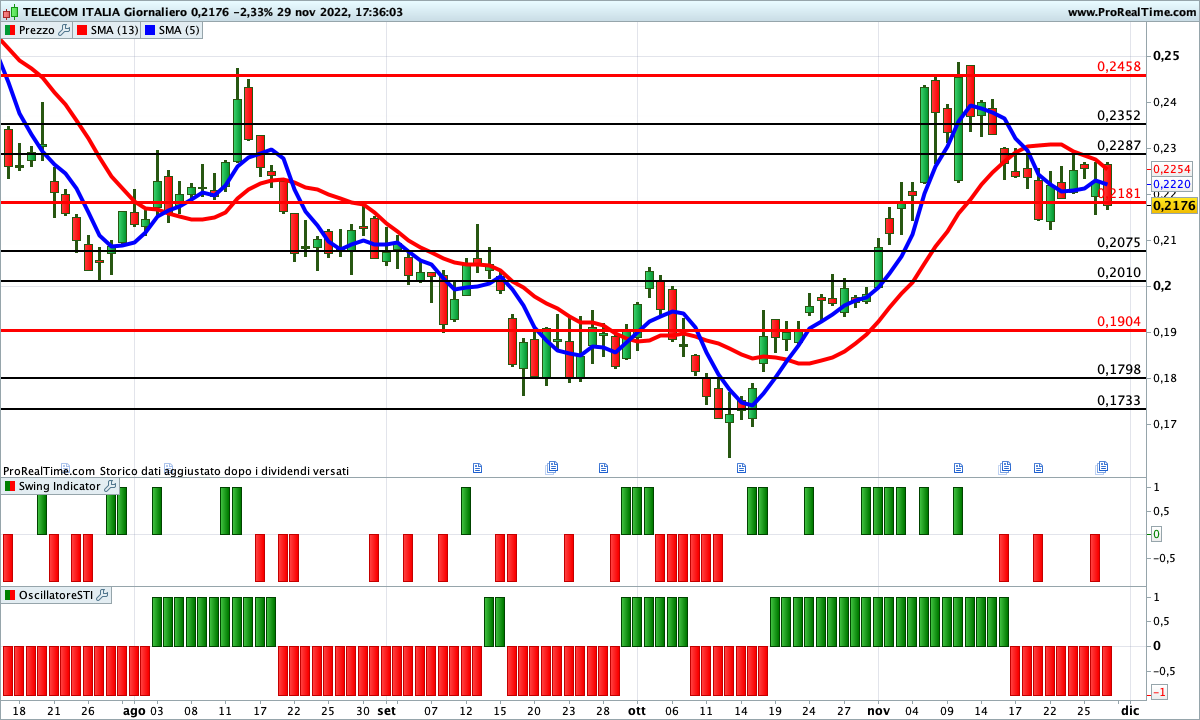 telecom italia