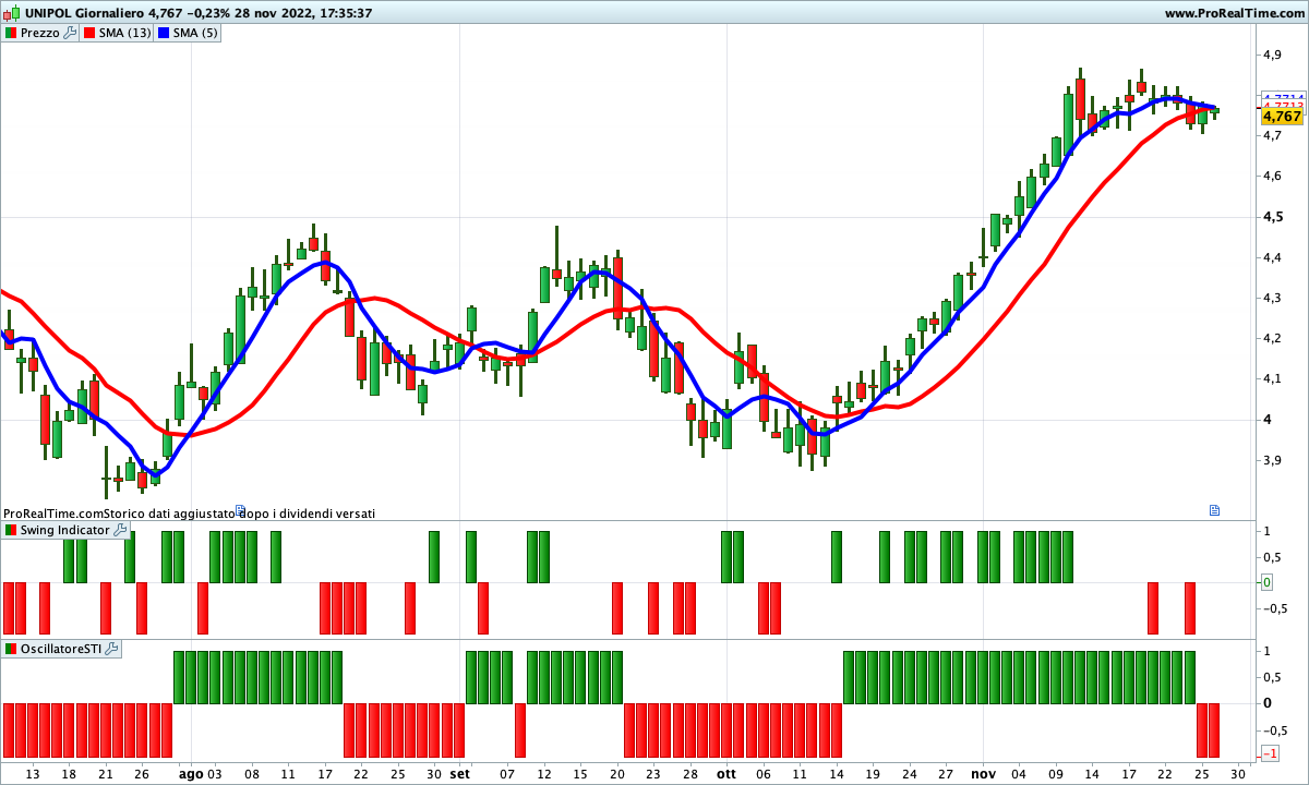 unipol