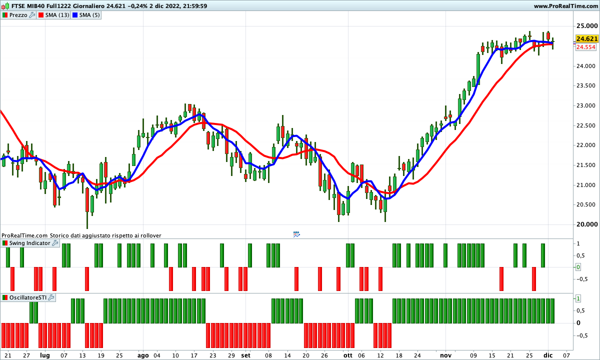 ftse mib