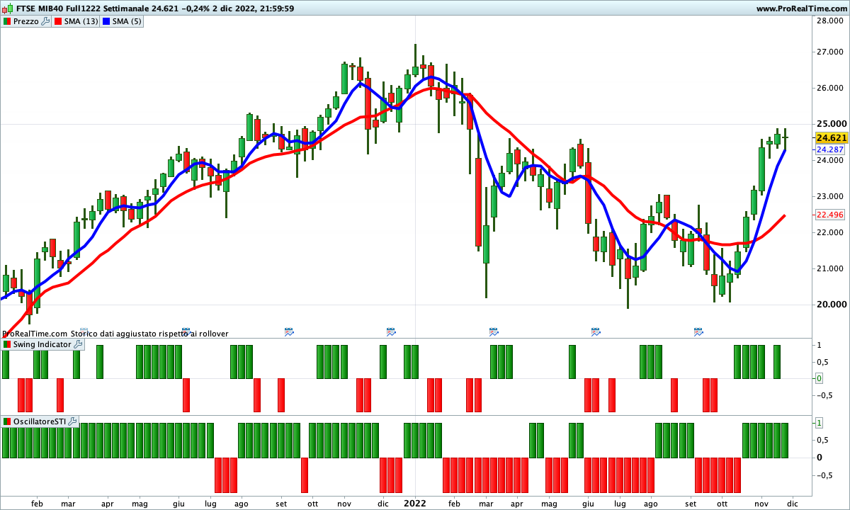 ftse mib