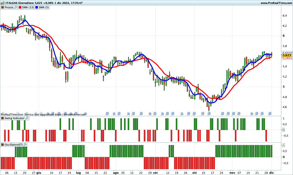 italgas