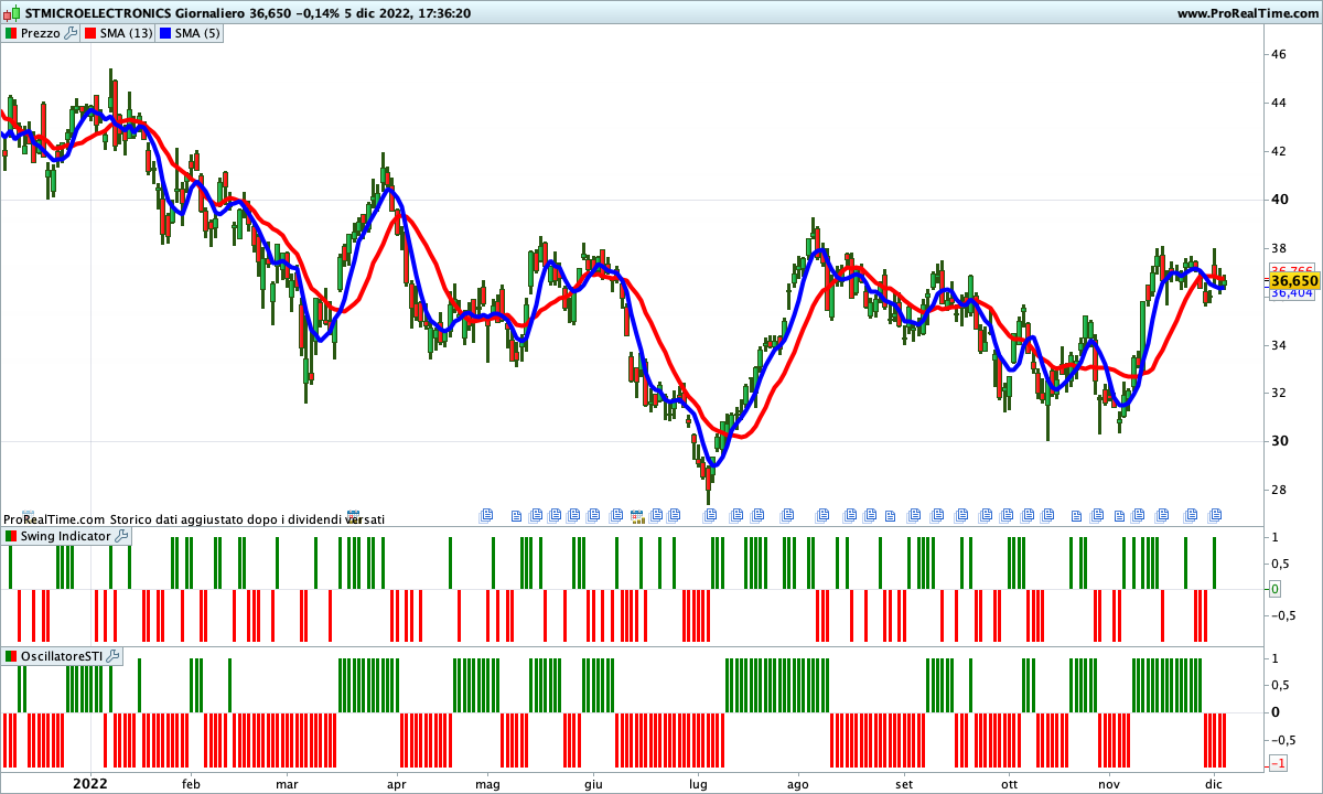 stmicroelectronics
