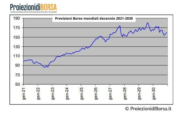 Previsione per il decennio 2021/2030