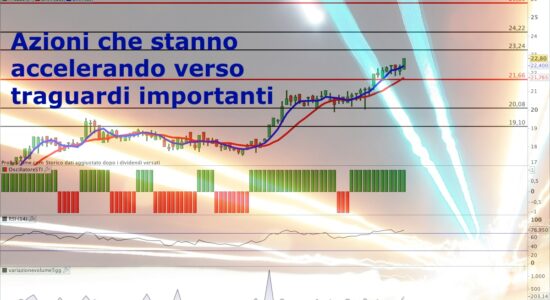 Le azioni SOL potrebbero essere all'inizio di un un importante rialzo