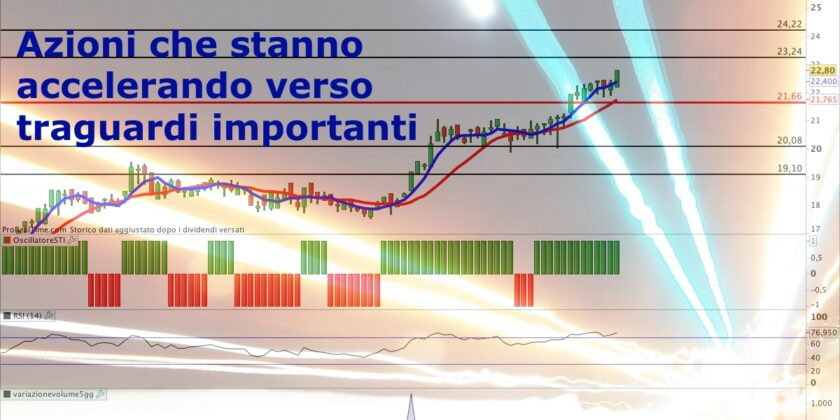 Le azioni SOL potrebbero essere all'inizio di un un importante rialzo