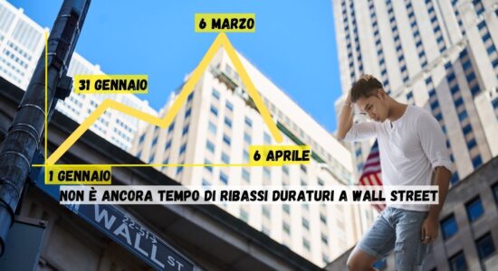 Tempo e prezzo si sono combinati a Wall Street