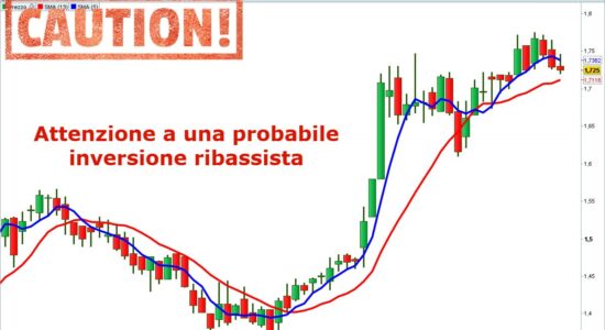 Per Webuild potrebbe essere in arrivo un'inversione ribassista