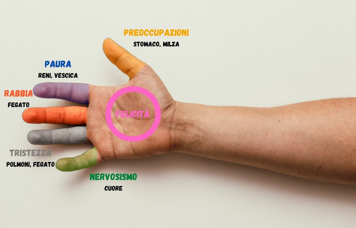 La tecnica del Jin Shin Jyutsu