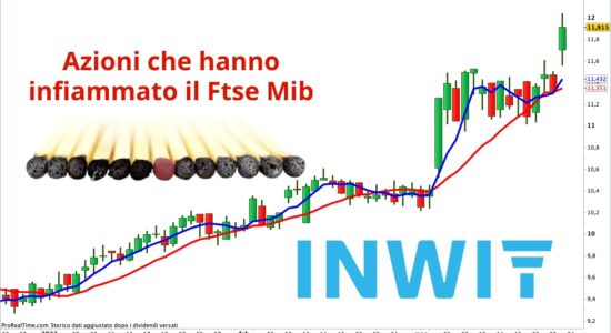 Le azioni Inwit hanno strappato al rialzo in una seduta alla fine poco mossa