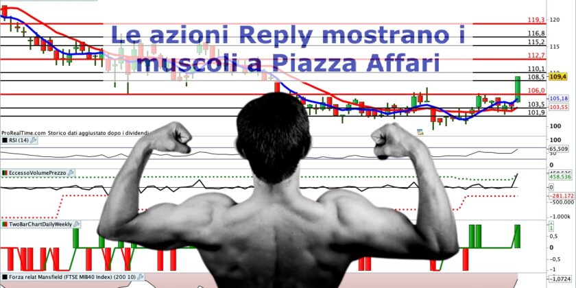 Forte rialzo per le azioni Reply che potrebbero continuare a salire