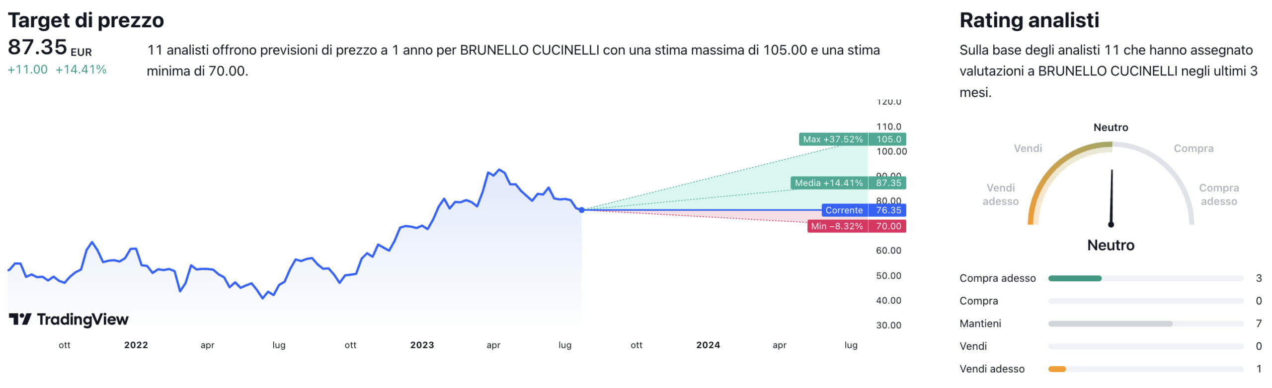 Previsioni di prezzo e raccomandazioni degli analisti sul titolo Interpump Group