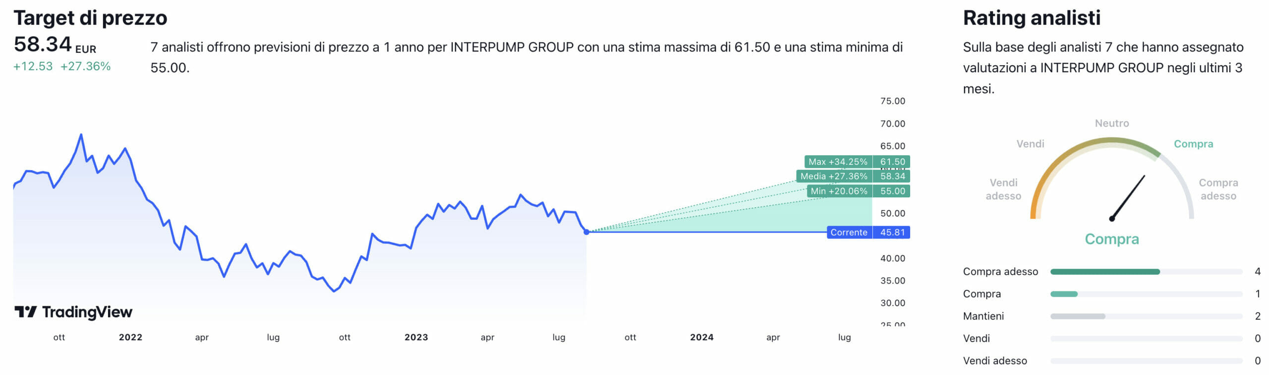 Target di prezzo e previsioni degli analisti