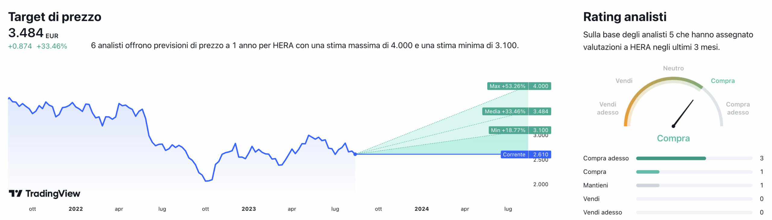 Target di prezzo e raccomandazioni degli analisti