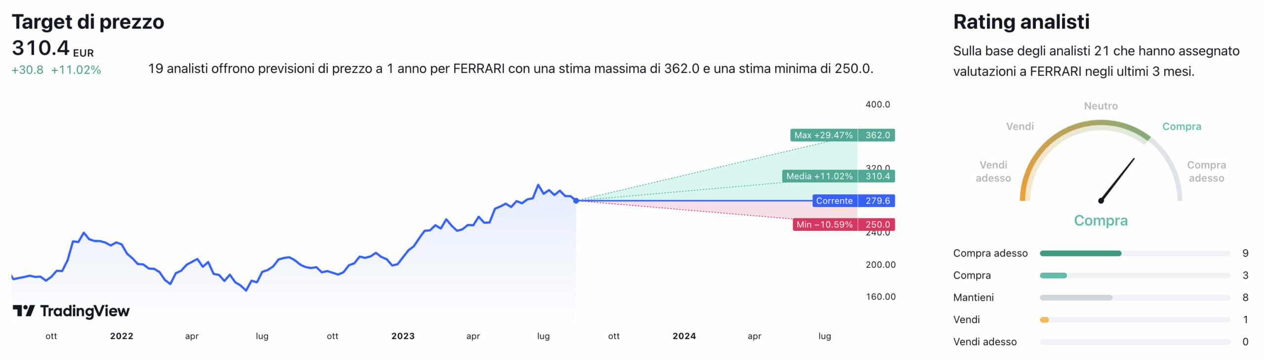 Target di prezzo e raccomandazioni degli analisti