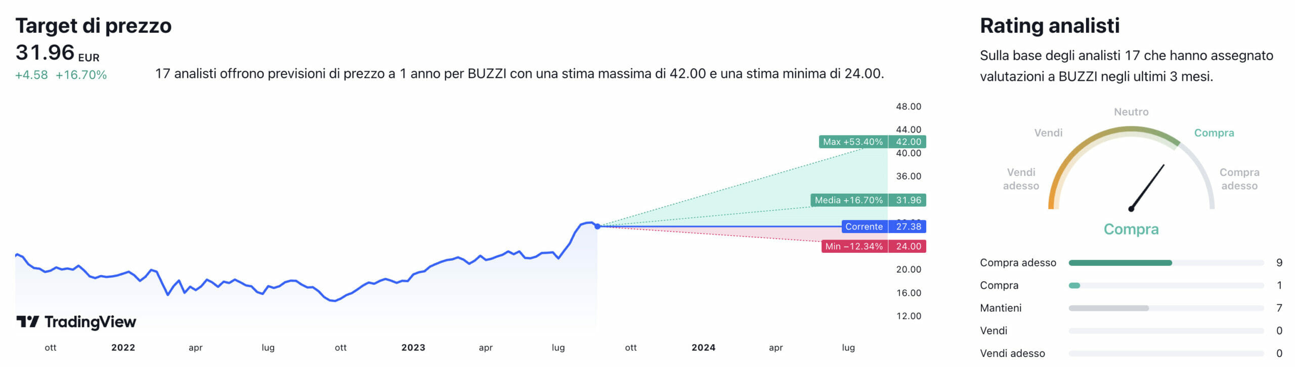 Target di prezzo e raccomandazioni degli analisti