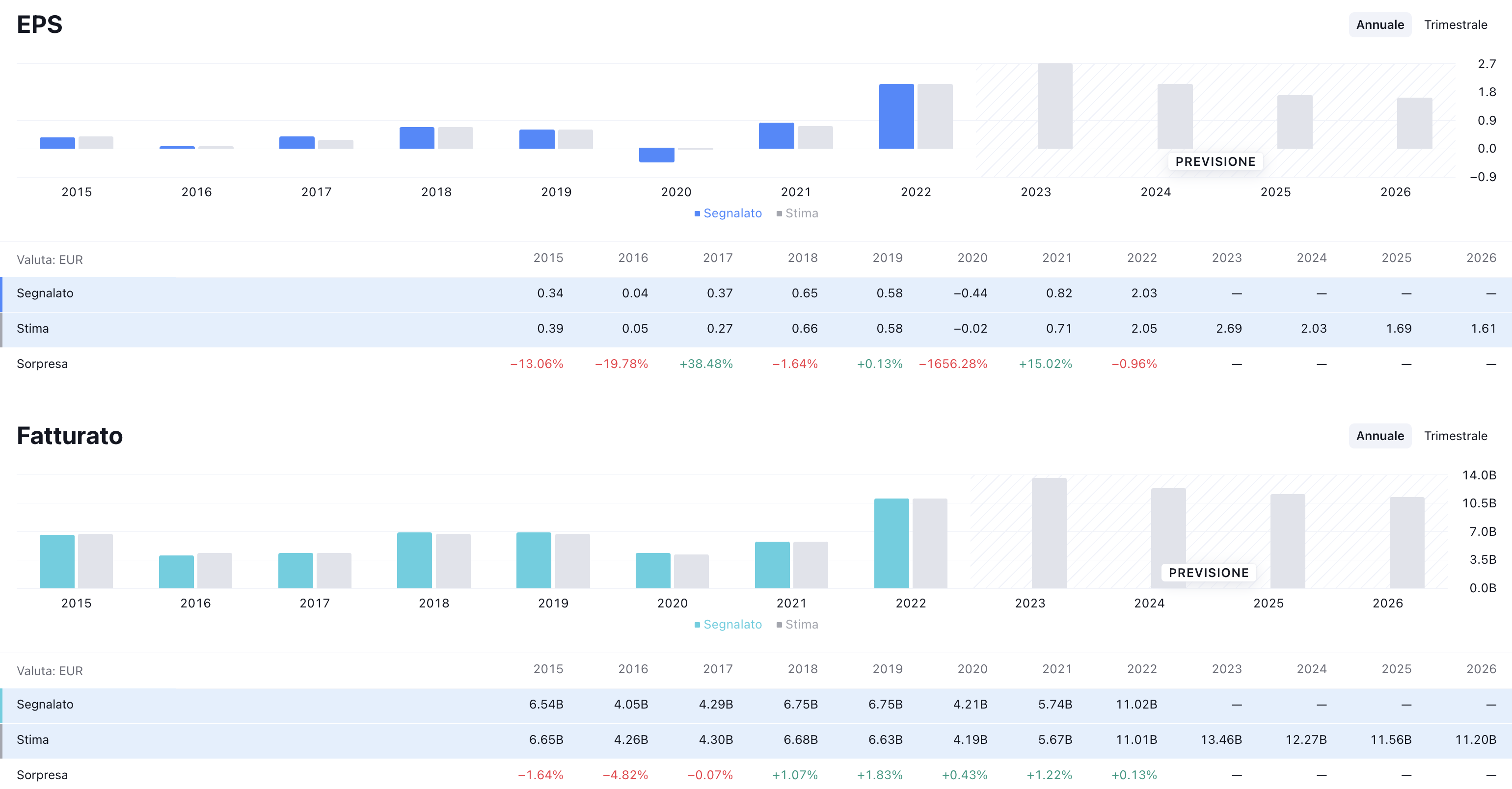 Fonte it.tradingview.com