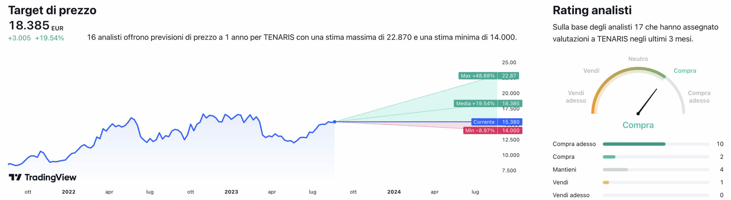 Target di prezzo e raccomandazioni degli analisti