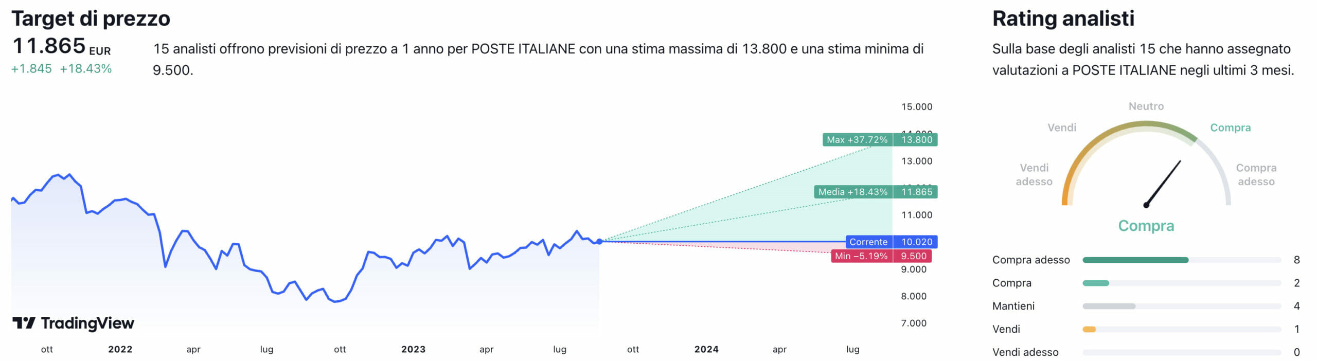 Target di prezzo e raccomandazioni degli analisti