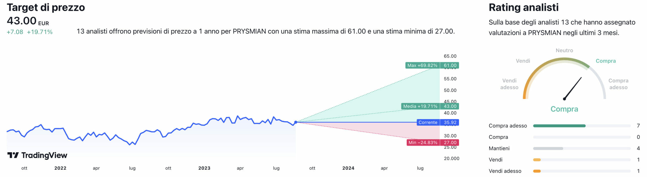 Target di prezzo e raccomandazioni degli analisti