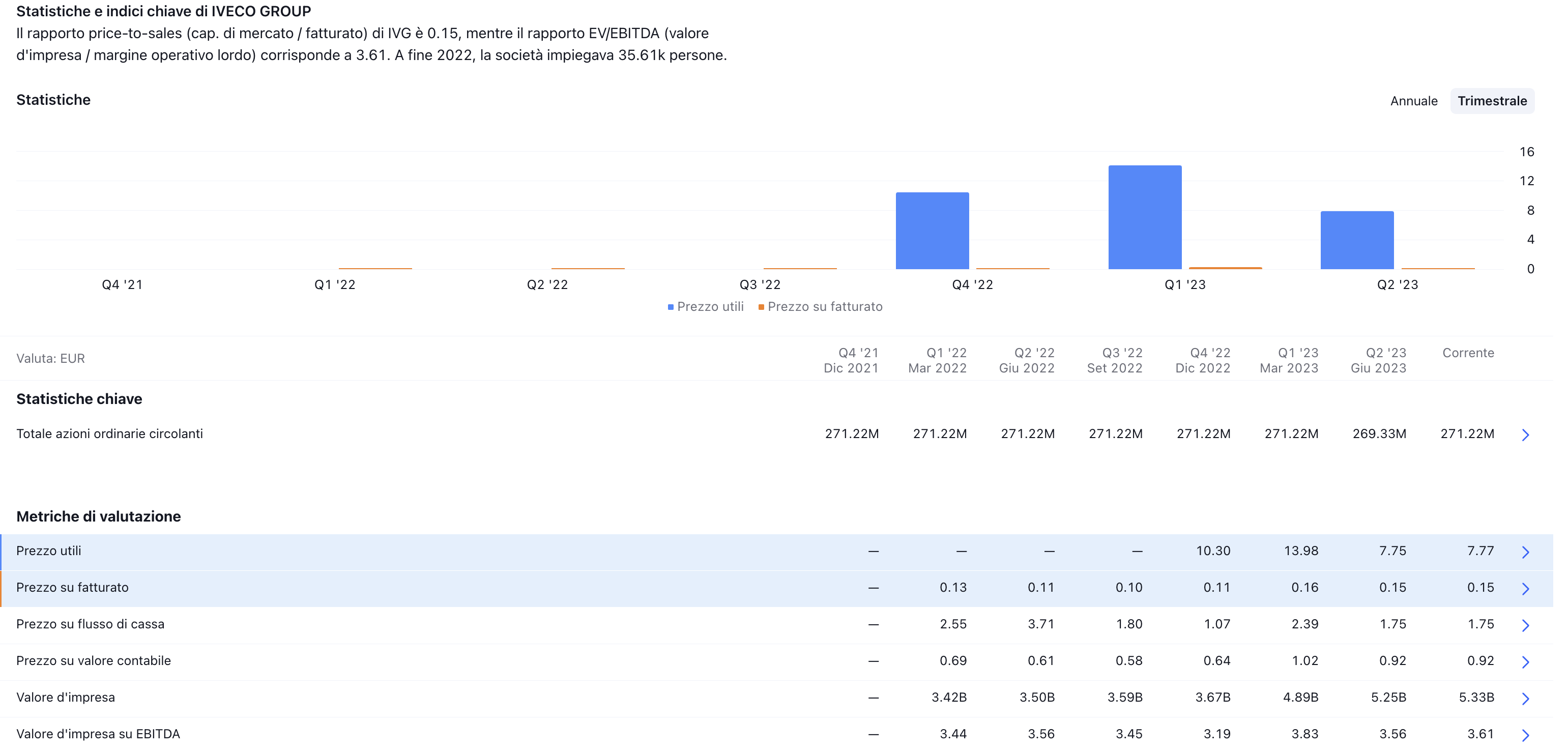 Fonte it.tradingview.com