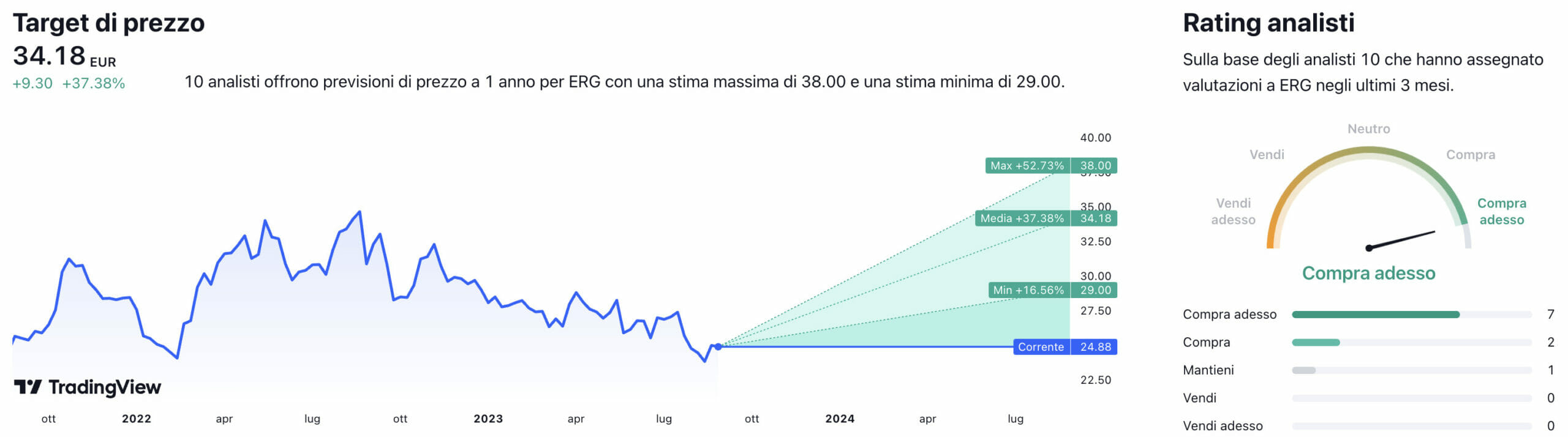 Target di prezzo e raccomandazioni degli analisti