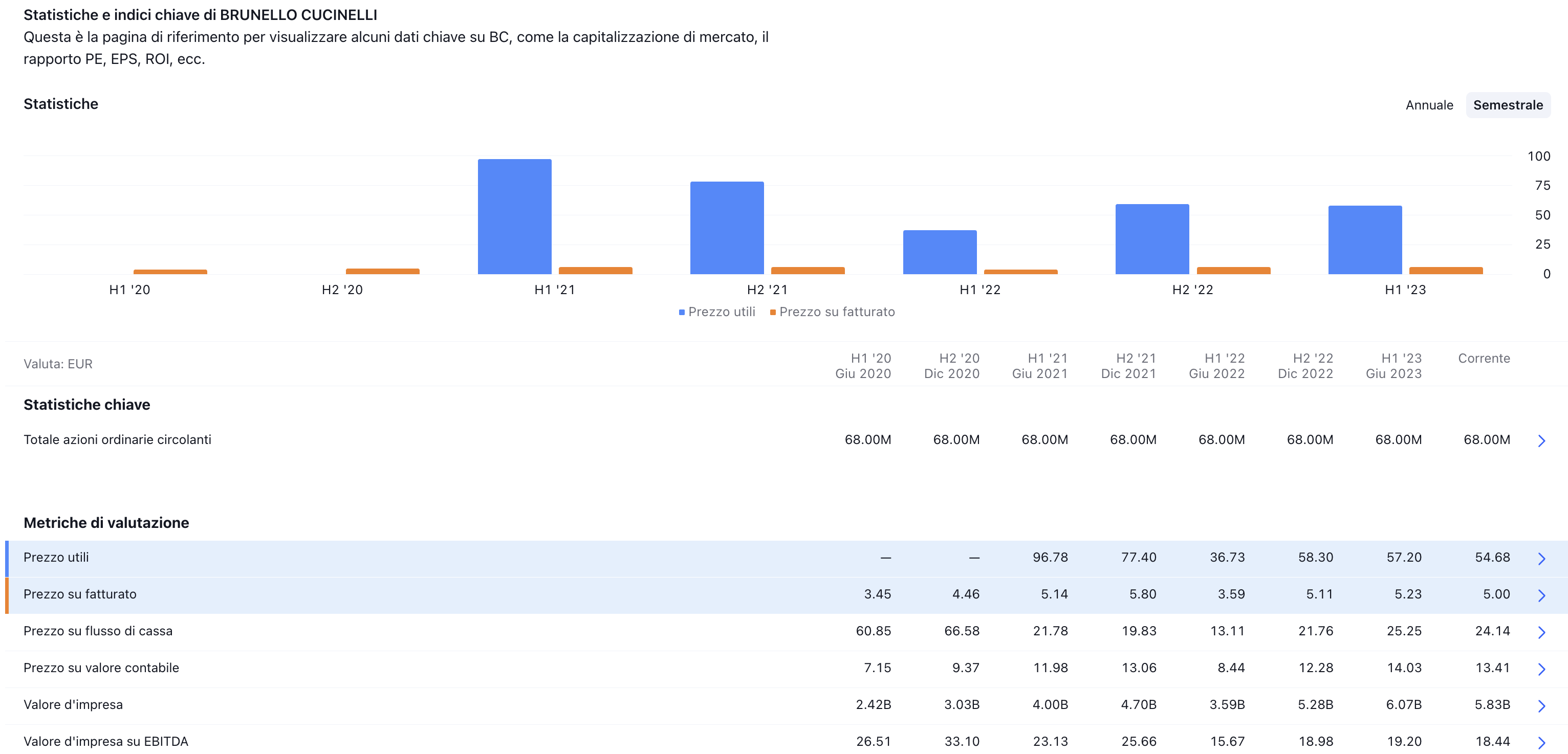 Fonte it.tradingview.com