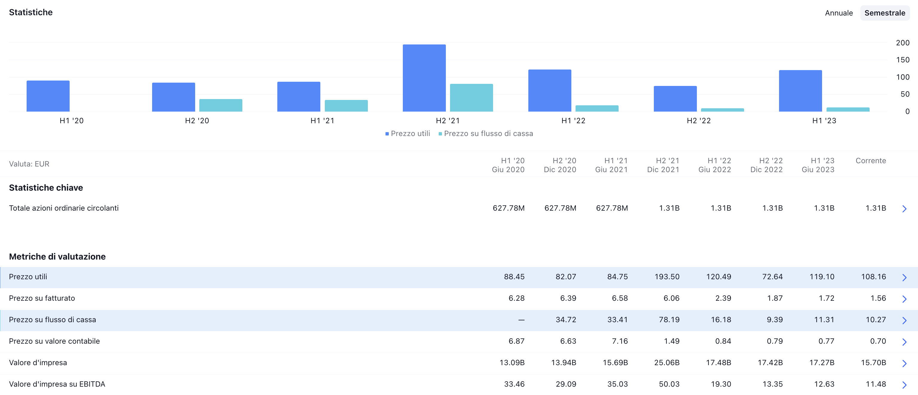 Fonte it.tradingview.com