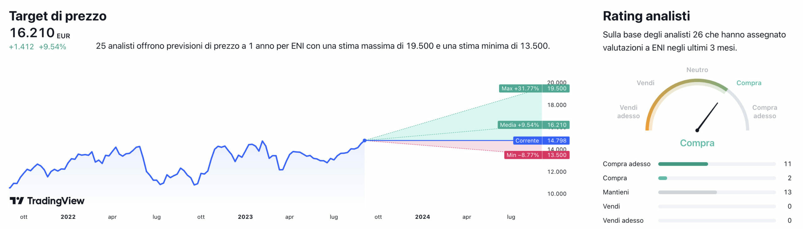 Target di prezzo e raccomandazioni degli analisti