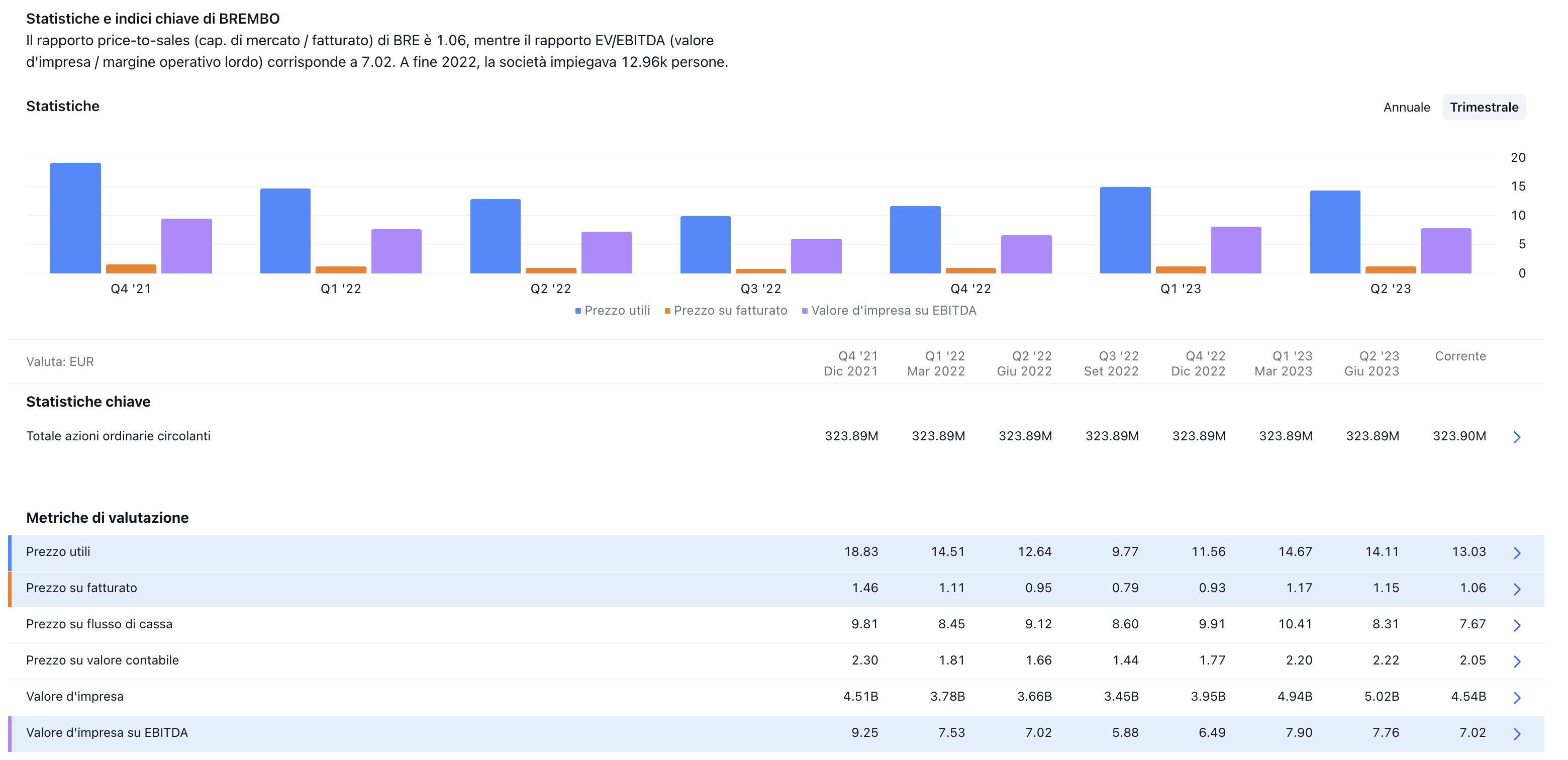 Fonte it.tradingview.com